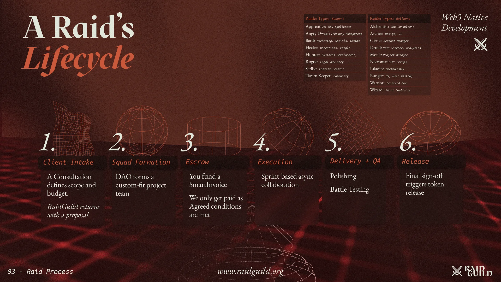 Solution 1 (Alignment)